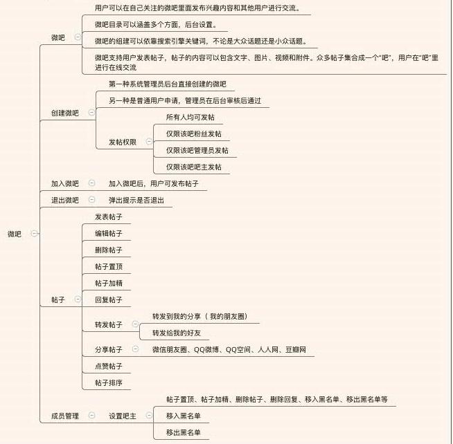 搭建一个论坛网站都需要哪些东西,怎么能快速搭建一个论坛