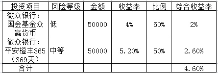 我的百万攒钱计划,十万元理财最佳方法