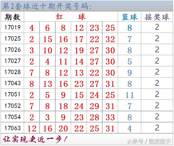 双色球随机五注无重号,双色球开奖连续两期重号