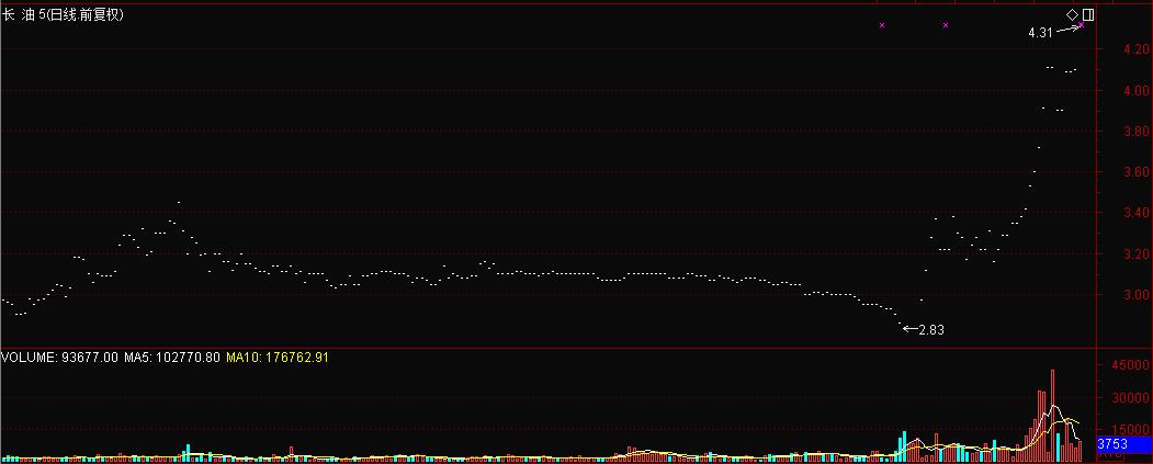 遇到股票退市手里持股该怎么处理,遇上退市股怎么办