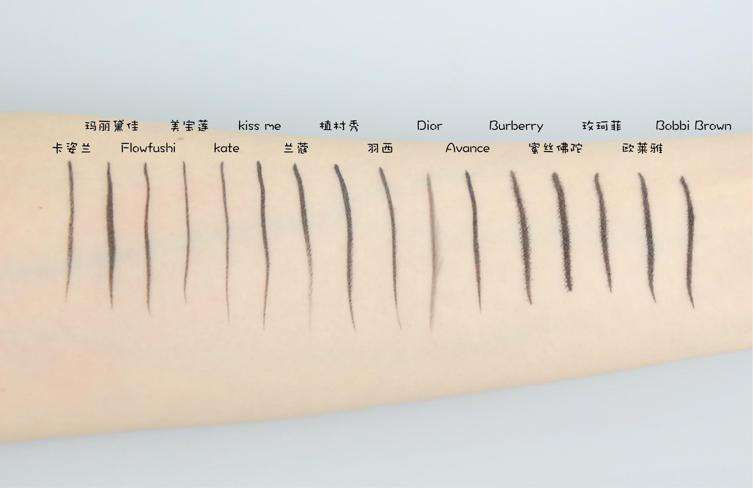 新手画眼线适合哪一种产品,眼线画不好的人