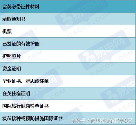 来英国留学我最后悔的3件事,英国留学的4大谣言你被骗过几次