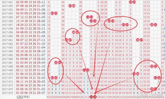 双色球78期预测红球和蓝球号码,双色球第18098期蓝球分析