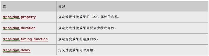 怎么缩放图片html5,html5中如何将图片放大