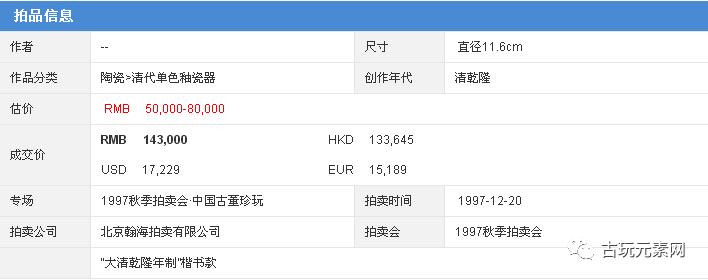 1997年的那场瀚海拍卖拍的真好，20年后，您还能记得秦公先生吗？