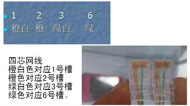 网络线内部线芯只有8根吗,网络线只用四根芯