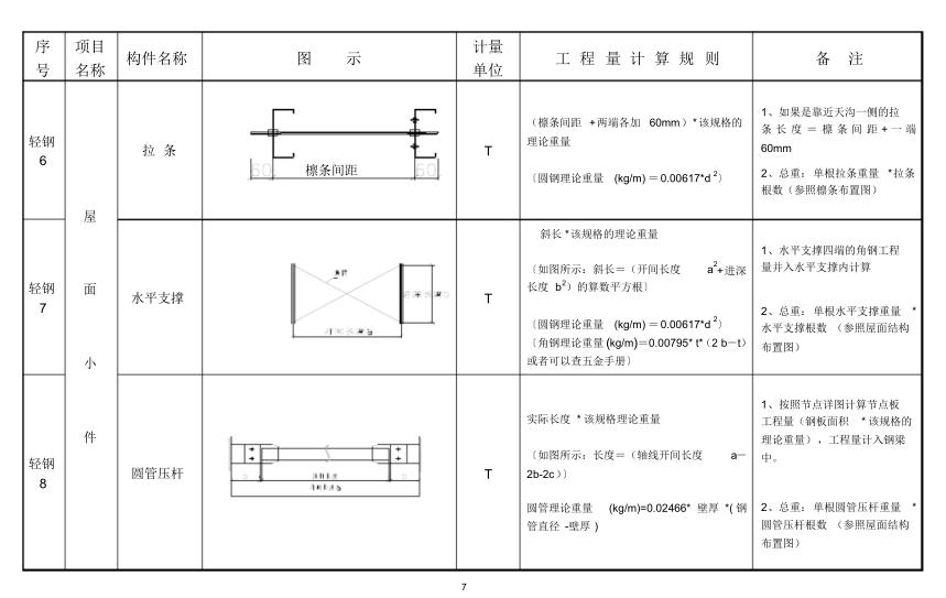 怎么样快速的计算钢结构工程量,钢结构工程量计算方法与规则视频