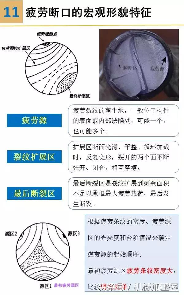 材料表面裂纹分析,常见材料断口图