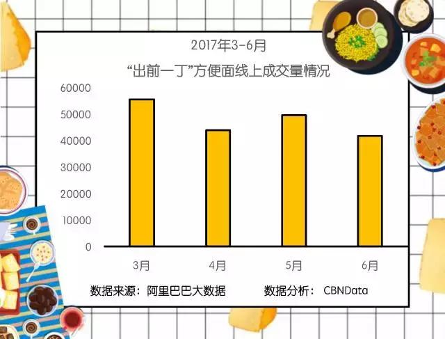 你吃的不是面，是来自香港的小确幸