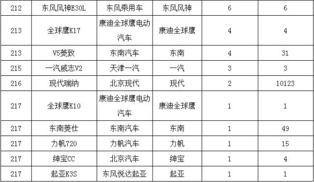 销量最惨的车排名,销量最惨淡的车型中大型