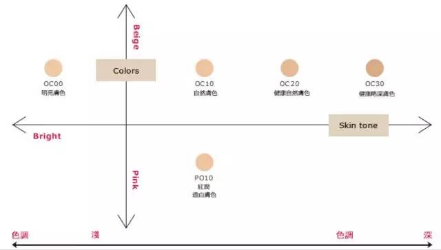 控油防脱妆的粉饼有哪些,拒绝脱妆自用粉饼排行控油持久