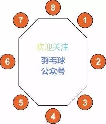 反手高远不再难，5大细节助你突破不高不远的障碍！