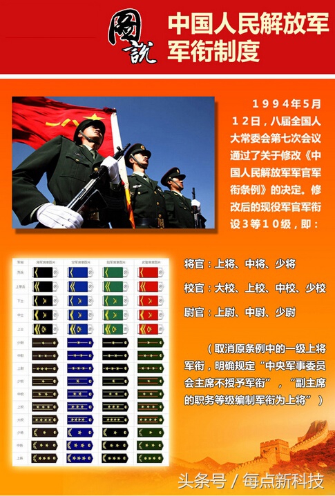 1955年实行军衔制到什么时候,1955年开始实行军衔制