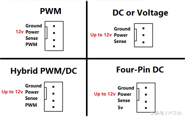电脑风扇散热转速调节最合理,主机散热不好怎么把风扇速度提高