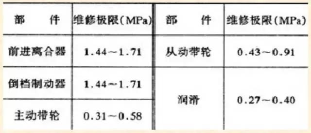 老款本田飞度cvt学习方法,14飞度cvt变速箱维修全过程