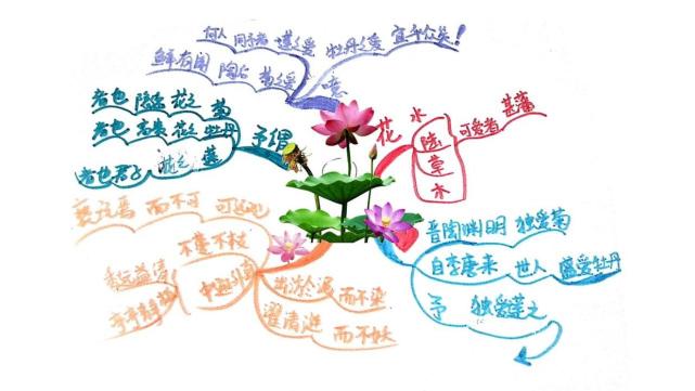 思维导图背诵古诗词,思维导图记忆古诗词