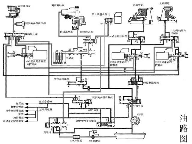 飞度cvt变速箱离合器自学习,本田飞度cvt变速箱真实寿命
