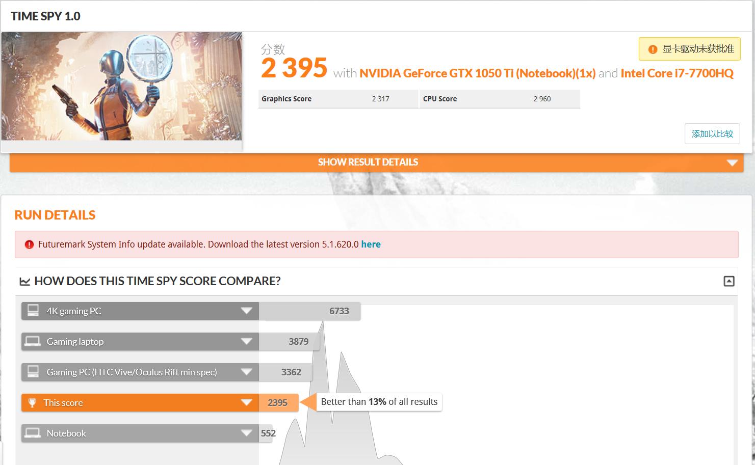 联想拯救者r7000对比惠普光影9,拯救者r720对比暗影精灵4