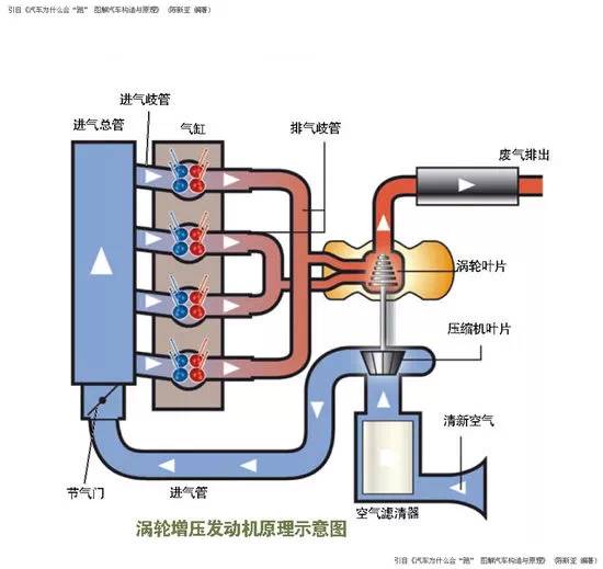 一文读懂汽车材料,一文看懂车规级