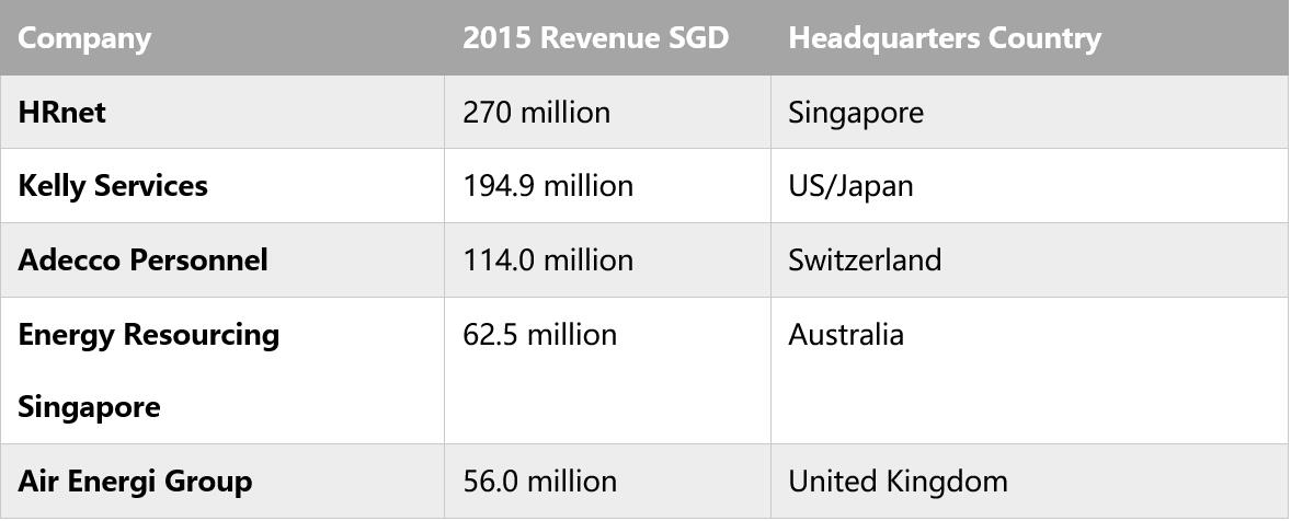 StaffingIndustryAnalysts发布新加坡最大的25家人才派遣服务机构榜单