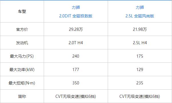 斯巴鲁力狮视频评测懂车帝,斯巴鲁力狮第一人称试驾