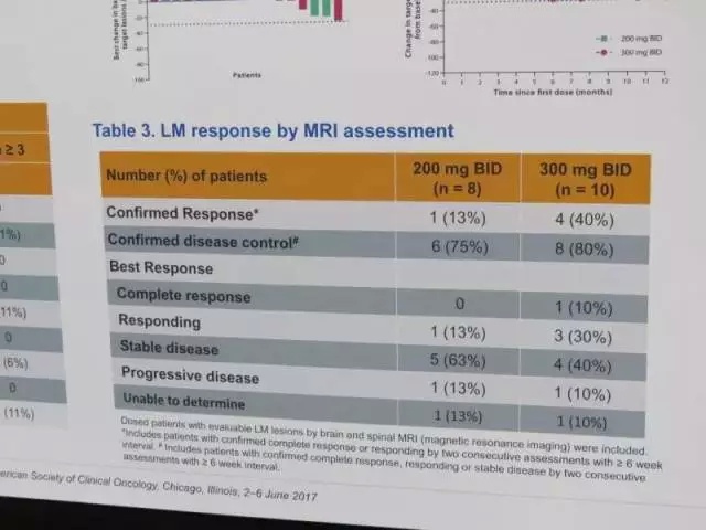 脑肿瘤靶向治疗能活多久,肺腺癌脑转移靶向药有哪些
