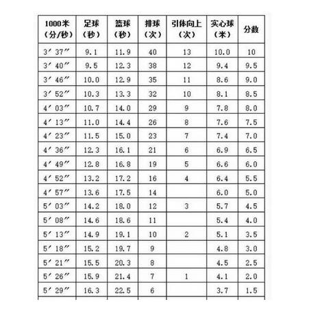 把足球纳入中国高考会怎样,把足球纳入高考