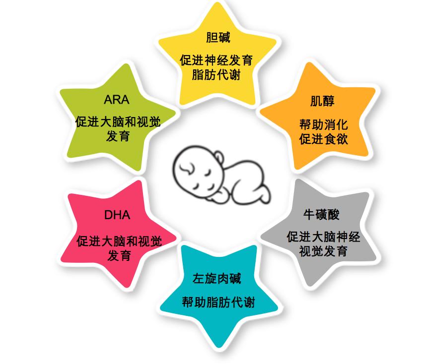 如何挑选6-9岁奶粉,如何选择一款真正的好奶粉