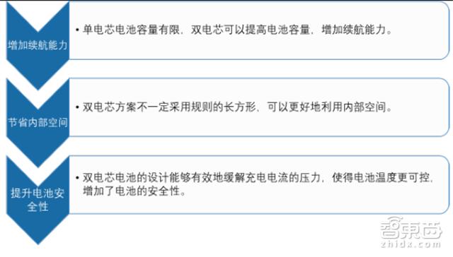 手机拆解8个芯片,手机最强芯片拆解