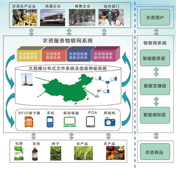 中科物联,中科物联大数据