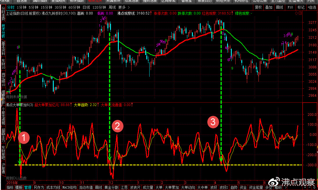 快速看懂行业龙头股,数据分析的龙头股