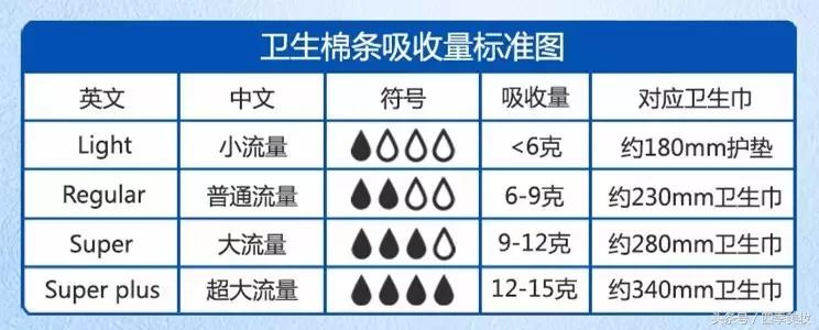 卫生棉条的好处和使用方法,卫生棉条的使用方法和技巧