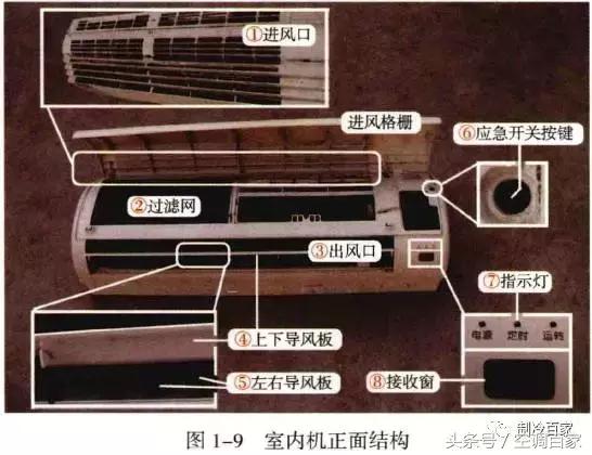 原理图吊顶式空调器尺寸,精密空调构造图解大全
