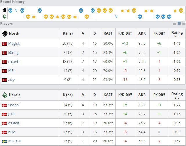 tyloocsgo比赛完整版,csgo17年eslone
