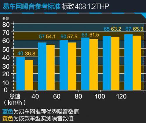 标致408速腾跑高速哪个稳,东风标致408与速腾