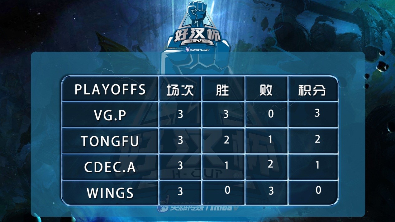 好汉杯vg第一名,好汉杯dota2决赛