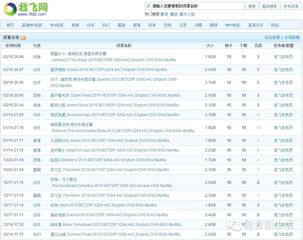 找到十部电影通关攻略,最全最强电影资源寻找攻略