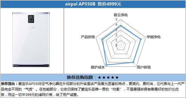 空气净化器十大测评,小米空气净化器横评