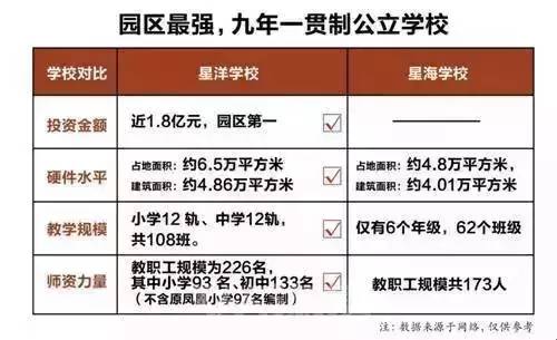 苏州新建6大学校即将上线招生，家长们注意了！