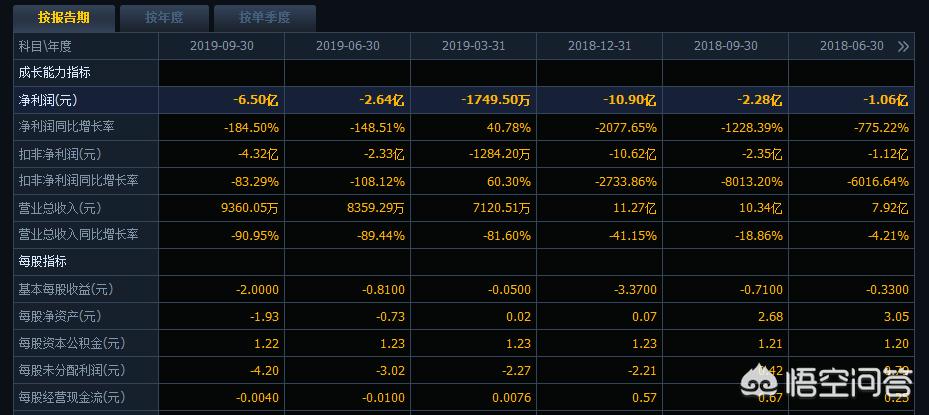 暴风集团股票什么时间重新上市,暴风集团上市股价为什么飙升