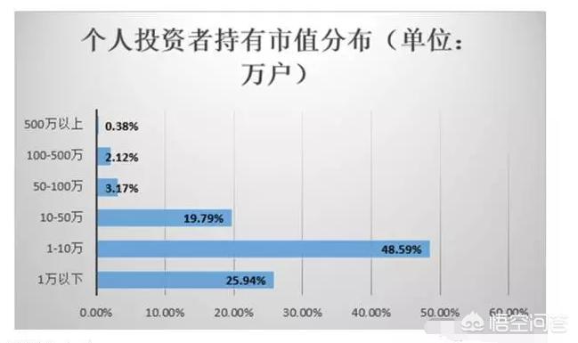 想靠炒股赚钱靠谱吗,想靠炒股增加收入