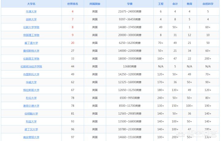 英国传媒硕士回国就业前景,去英国上研究生一年能学点什么