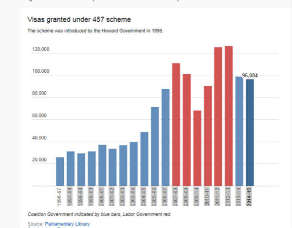 澳洲取消457签证吗,澳洲取消457签证是真的吗