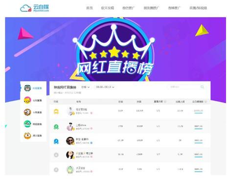 中国十大网红网络直播,当今网红直播排行榜