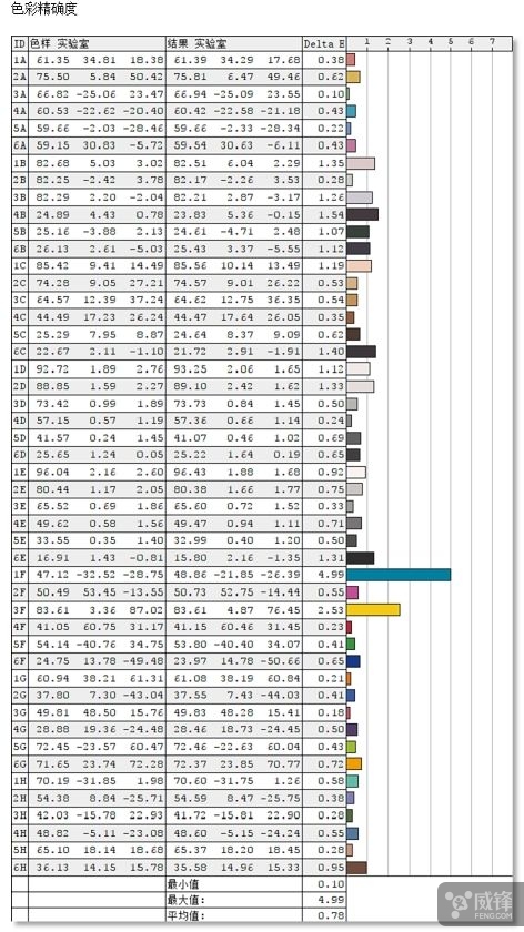 苹果imac超薄款商务办公一体机,2017款imac使用体验