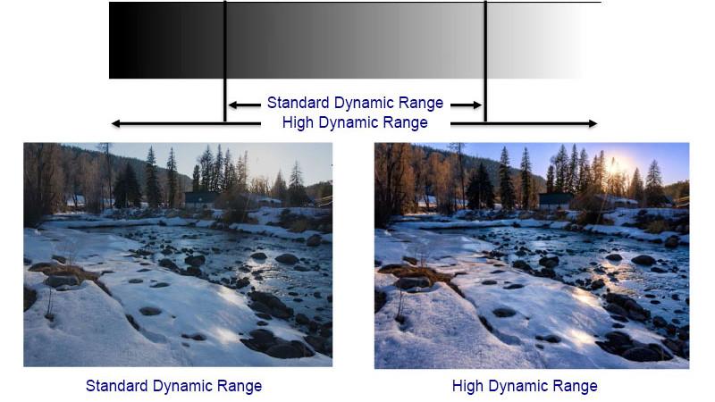 索尼4k电视哪个系列好,未来已来高清