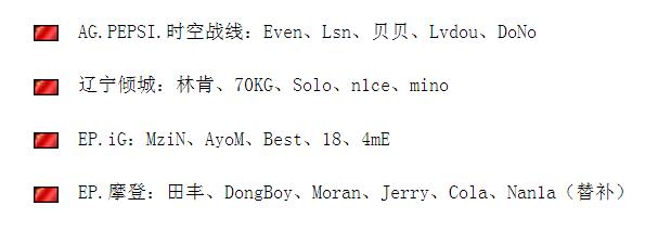 cfs中国队有哪几个,cfs中国队阵容