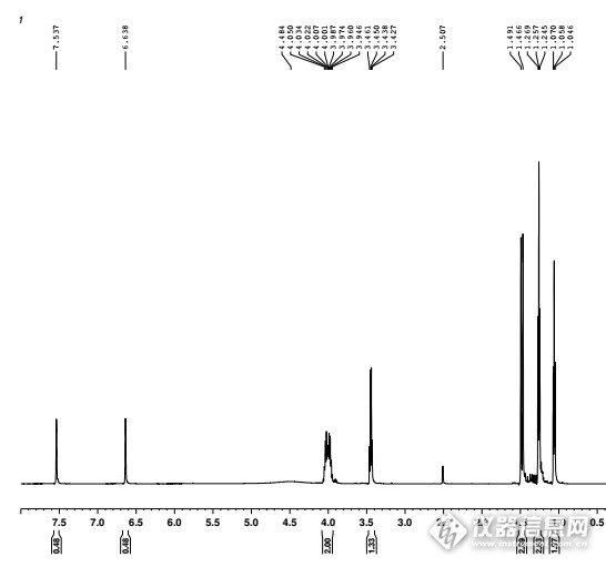 主题：「第十届原创」浅析一种含磷化合物的核磁氢谱