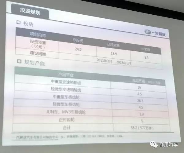 探秘汽车超级工厂,解放卡车工厂制造基地