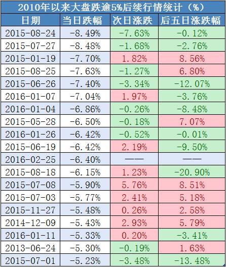a股又现千股跌停后市会怎么样,千股跌停谁在砸盘